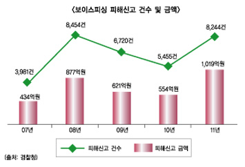 금융위, 카드론 지연인출제 도입