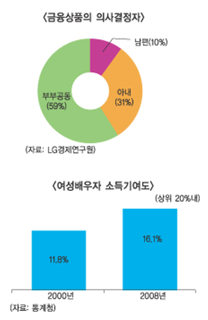 고령화 따라 보험업계 상품·서비스도 변화해야