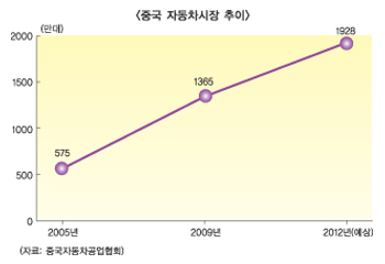 손해보험사, 위험관리 강화해 소비자 신뢰 높인다