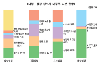 보험업 특성 무시한 통합 규율 불합리하다