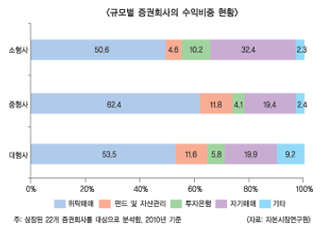 ‘정중동’ 지배구조, 대형화 위해 M&A 필요