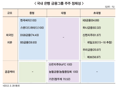 전략적 파트너 가뭄 ‘단기 굴레’ 반복