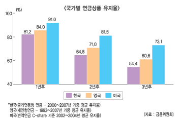내달부터 저축성보험 해약환급금 늘어난다