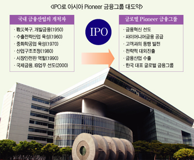 본궤도 오른 산은금융 IPO파이어니어 비전