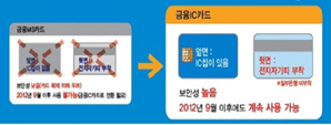 금융당국, IC카드 전환 묘수 찾기 ‘고심’