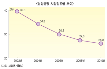 삼성생명의 ING인수 ‘국내용’