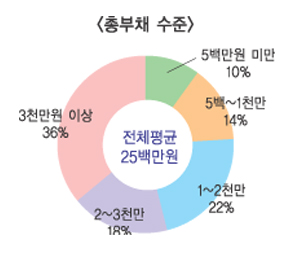 캠코, 서민금융 활성화 “앞으로…”