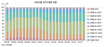 은행 활로, 생산적투자 새 패러다임 있다