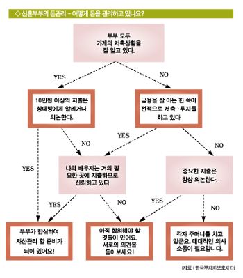 한번 푸어(poor)는 영원한 푸어?