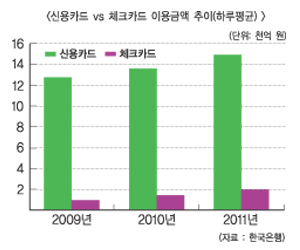 여러분! 체크카드 체크하셨습니까?