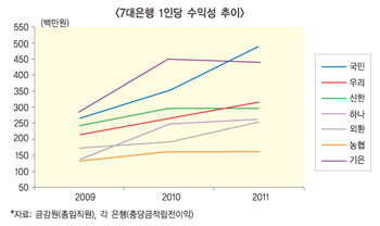 시너지·글로벌 이어 생산성 경쟁 부각