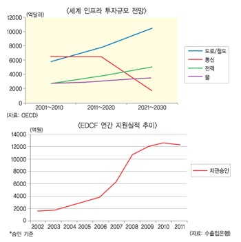 경제 신대륙 개척, ‘EDCF’ 쇄빙선단이 뜬다