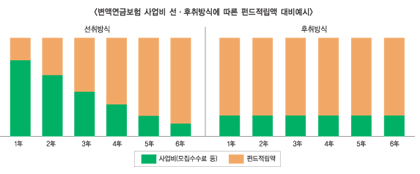 변액연금보험 수익률 논란 ‘대책은?’