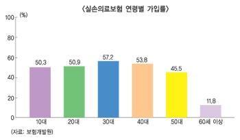 노인을 위한 ‘보험’은 없다?