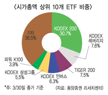부익부빈익빈 ETF시장 레벨업할까?