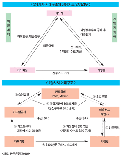 “새로운 체계 도입에 따른 단점 최소화해야”