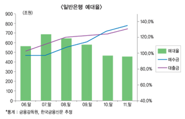 막상 뜯어보니 은행경영 예상보다 양호