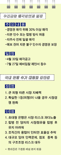 “시장·M&A 제도 급개선” 낙관에 실패한 방식 재활용
