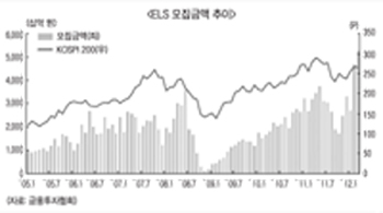 양날의 검 ELS, 미풍 혹은 태풍