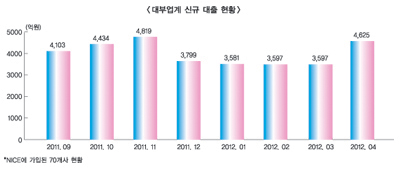불법 사금융시장 척결로 대부업계 숨통 트나