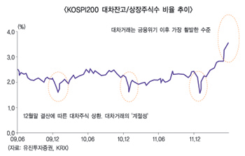공매도와의 전쟁, 승리할까?
