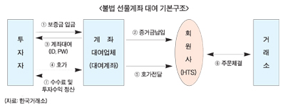 불법대여계좌 뿌리뽑는다 