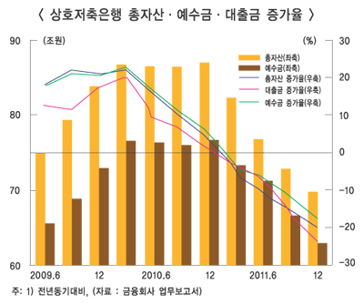 고금리 개인 신용대출시장 위험하다