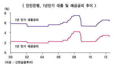 중국 깜짝 금리인하 단비될까?
