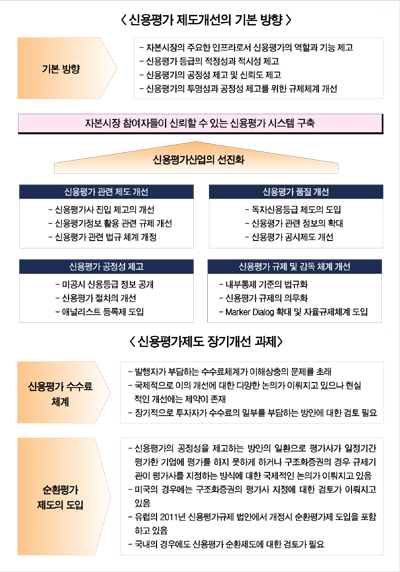 외국자본 대주주 신평사 ‘탐욕의 돈 잔치’