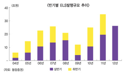 WM시장 지각변동 급물살