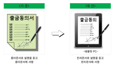 스마트폰 통한 직불결제 활성화된다