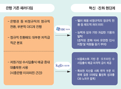 조준희·강만수 인사·예금 패러다임 ‘선풍’