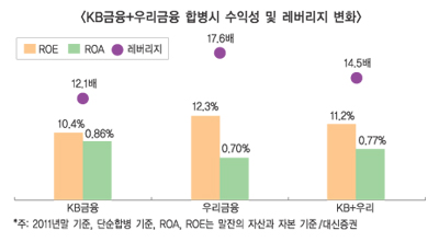 “우리금융 매각, 무리수 동원 땐 더 문제”
