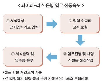 하반기 속속 등장 점포 풍속도 변화 몰이