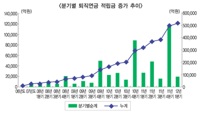 보험사, 설계사 채널로 퇴직연금 공략러시?
