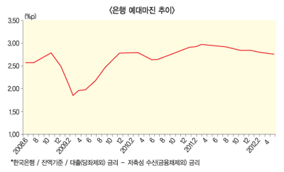 은행 신뢰붕괴 위기 직면 ‘자업자득’