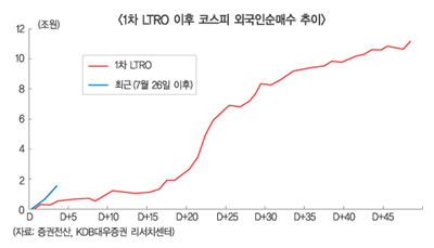 외국인의 귀환, 증시 부활할까?