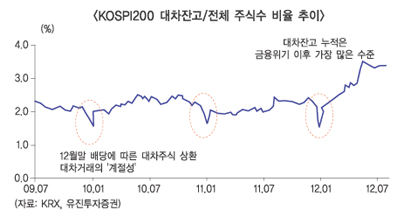변동성장세 숏커버링이 구세주