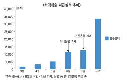 은행 주택대출 착시 벗어야 길 뚫어 간다
