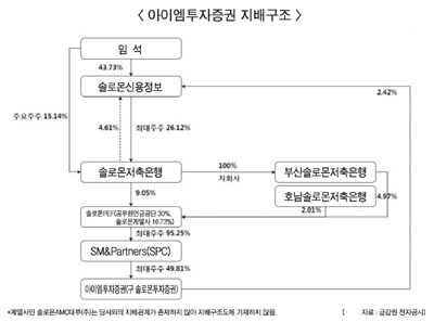 이름바꾼 아이엠투자證, M&A매력 ‘제자리’