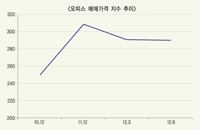 부동산 추락하는데 ABS 급증 먹구름