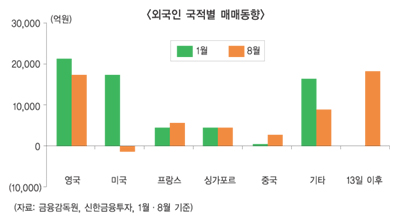 들쑥날쑥 외국인 롱런할까?