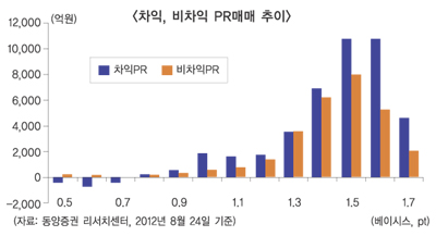 눈덩이 프로그램매매, 청산 ‘초읽기’