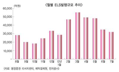 ELS규제, ‘병주고 약주고’