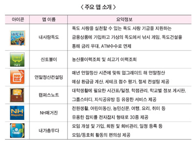전산 흉몽, 스마트 ‘반전’ 농협은행이 뜬다