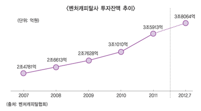 매물 나온 그린창투, M&A 잘 될까