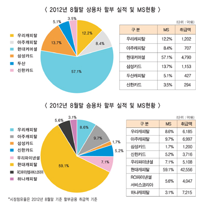 후발 플레이어 저마진 정책에 시장 혼탁