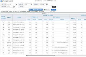 ‘변액보험 공시 확대 시행’ 실효성 논란