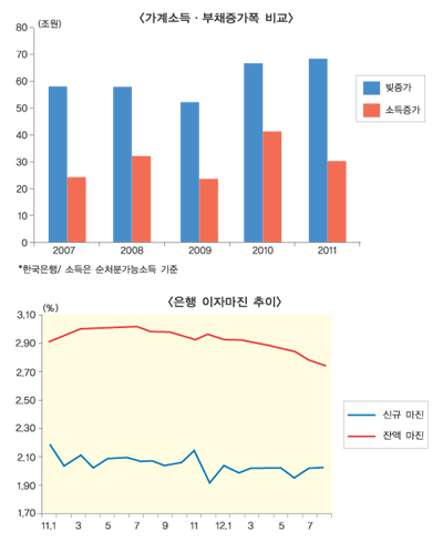 장기전 돌입 은행, 돌발리스크엔 취약