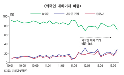 미스터리 대차잔고, 약 인가 독 인가